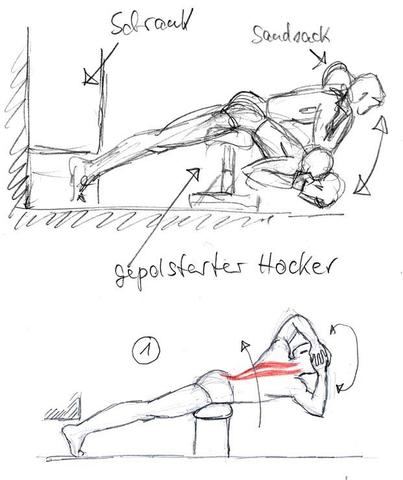 Übungen für den Rückenstrecker - (Klimmzüge, Gegenmuskel)