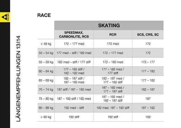 Fischer Skilängenempfehlung Race Skate 13/14 - (Langlauf, Skilanglauf, Skiausrüstung)
