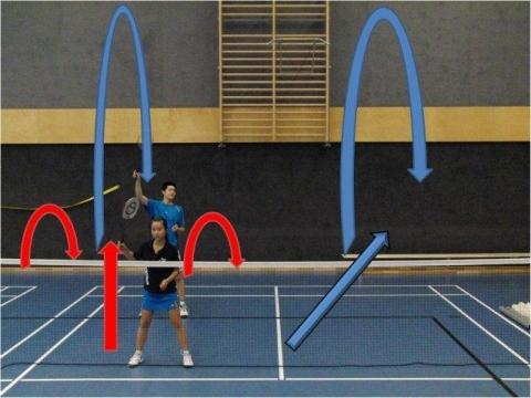  - (Badminton, Doppel, Tunnelsystem)