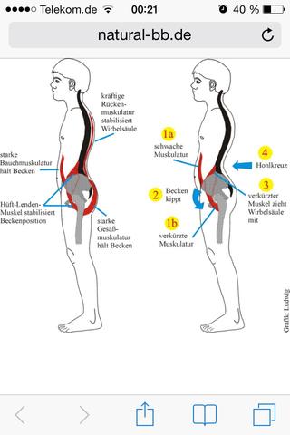 Kann Ich Und Wenn Ja Wie Mein Hohlkreuz Entenpo Wegtrainieren Kann Ich Und Wenn Ja Wie Mein Hohlkreuz Entenpo Wegtrainieren